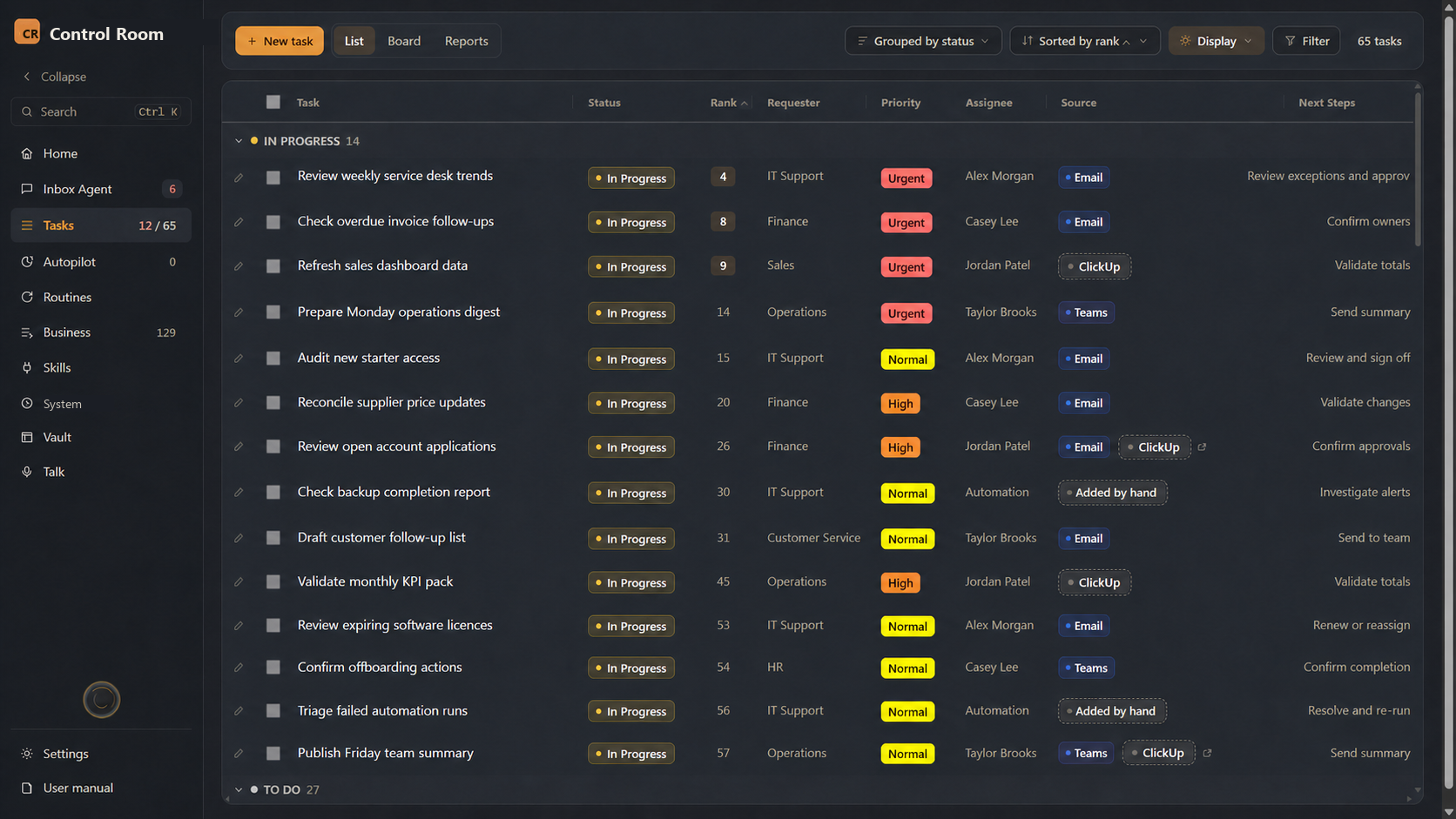 Task control. Demonstration data.