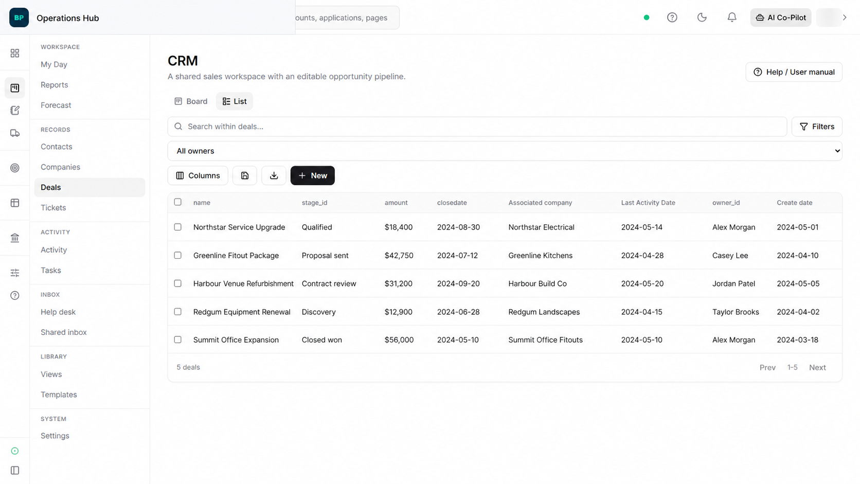 CRM deals. Demonstration data.