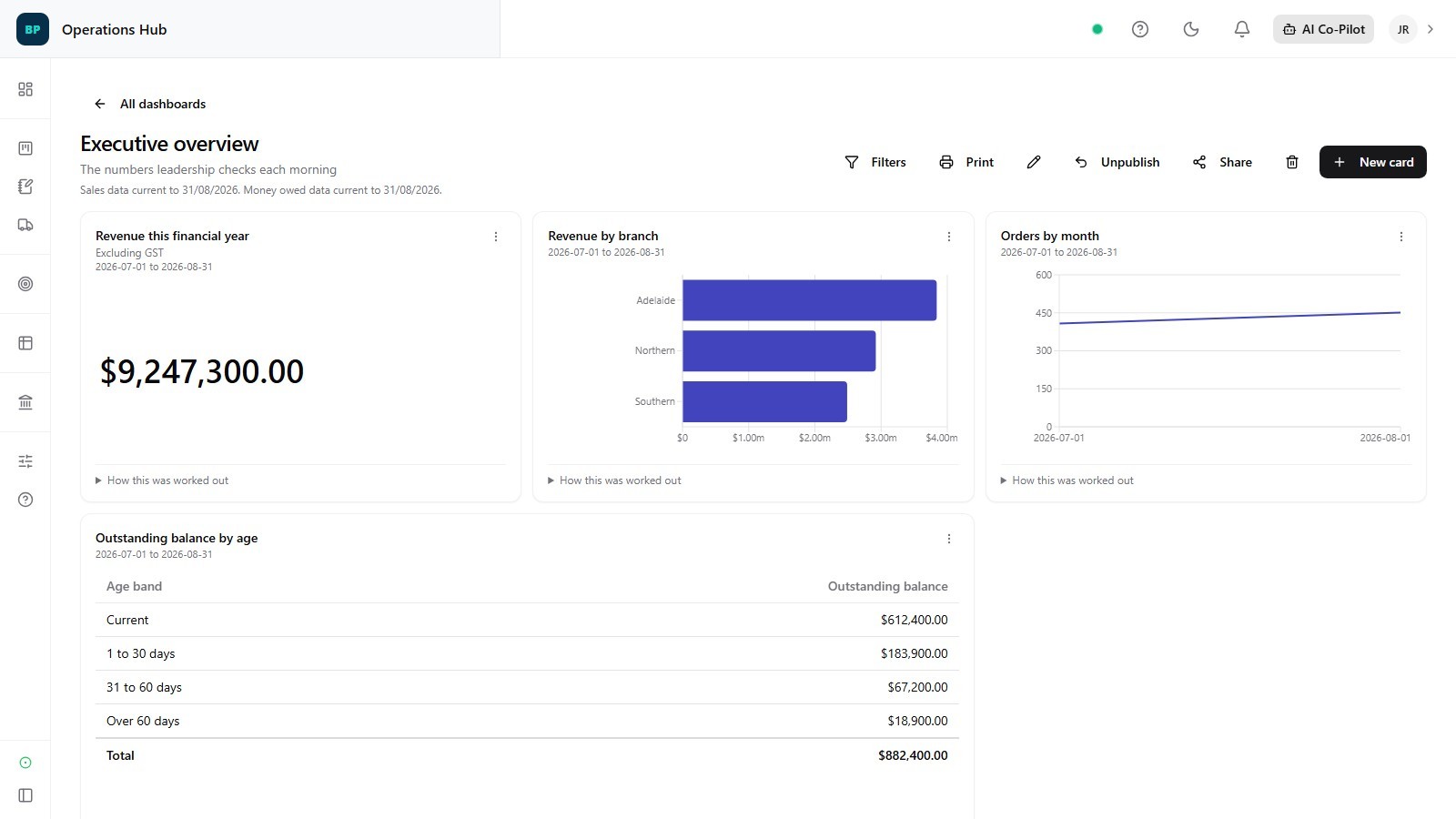 Dashboards built into the operating platform demonstration screen