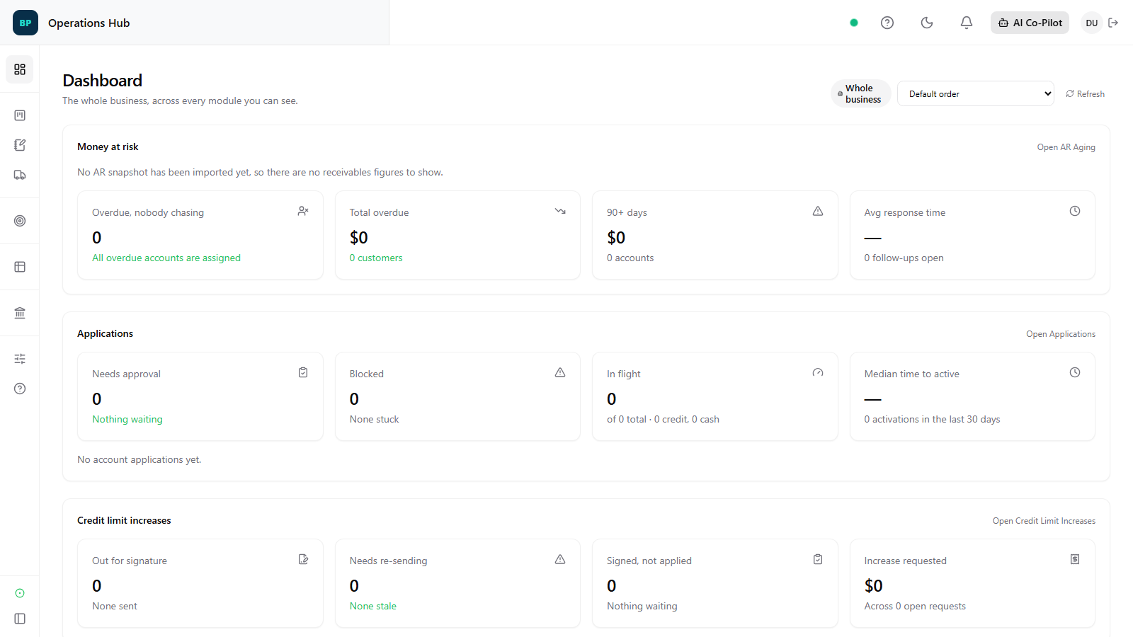 Business dashboard. Demonstration data.
